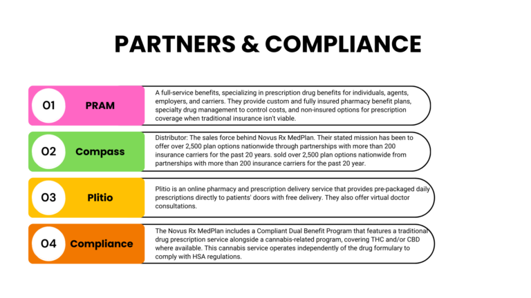 Novus Compliance
